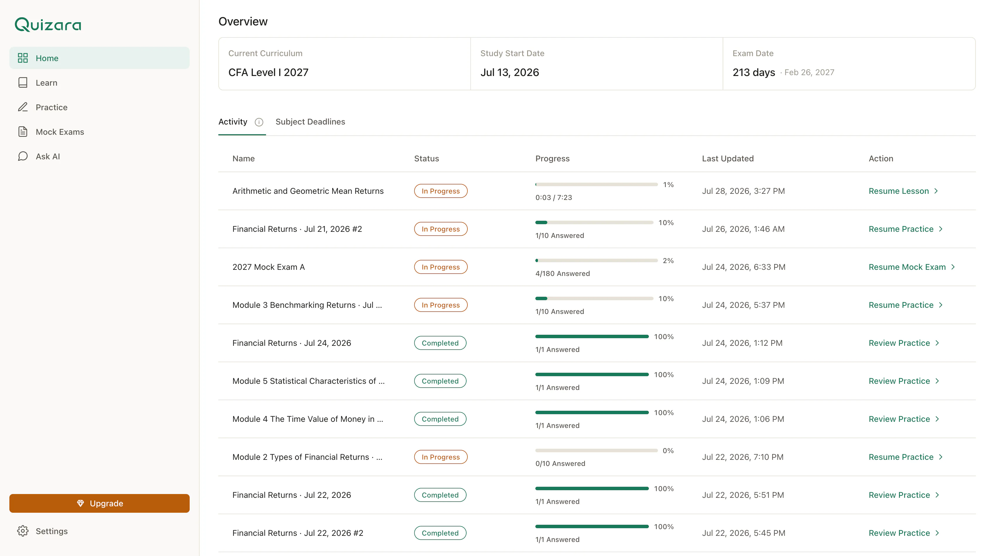 Quizara Activity showing CFA Level I curriculum details and recent Lesson, Practice, and Mock Exam progress